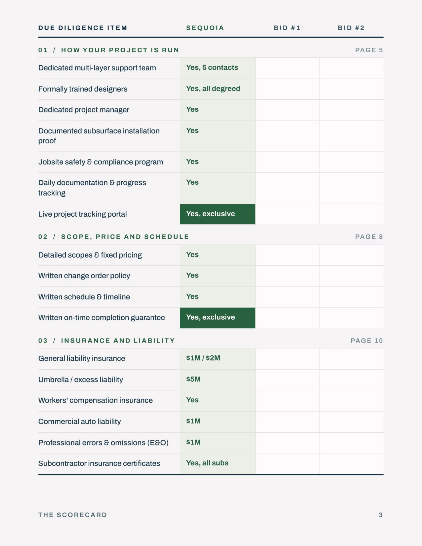 The scorecard page of the checklist, with Sequoia's answers filled in and two blank columns for scoring other bids